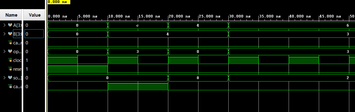 An image of Verilog outputs of high and low bits.